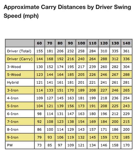 How far should a 100mph swing go?